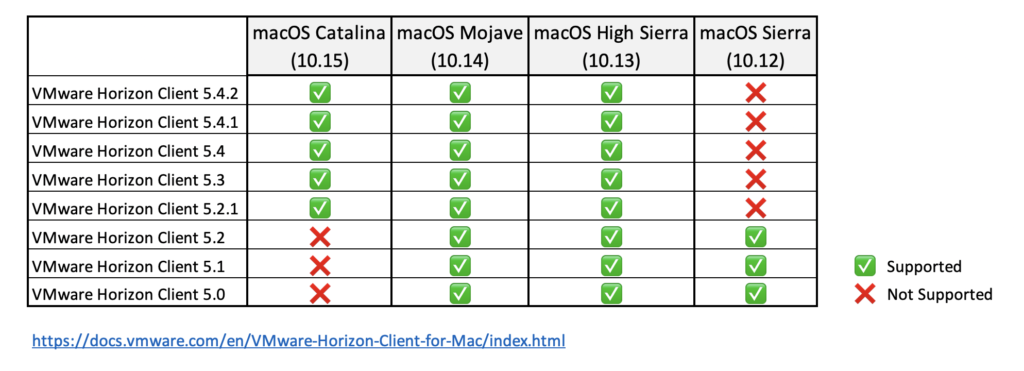 vmware horizon client mac os